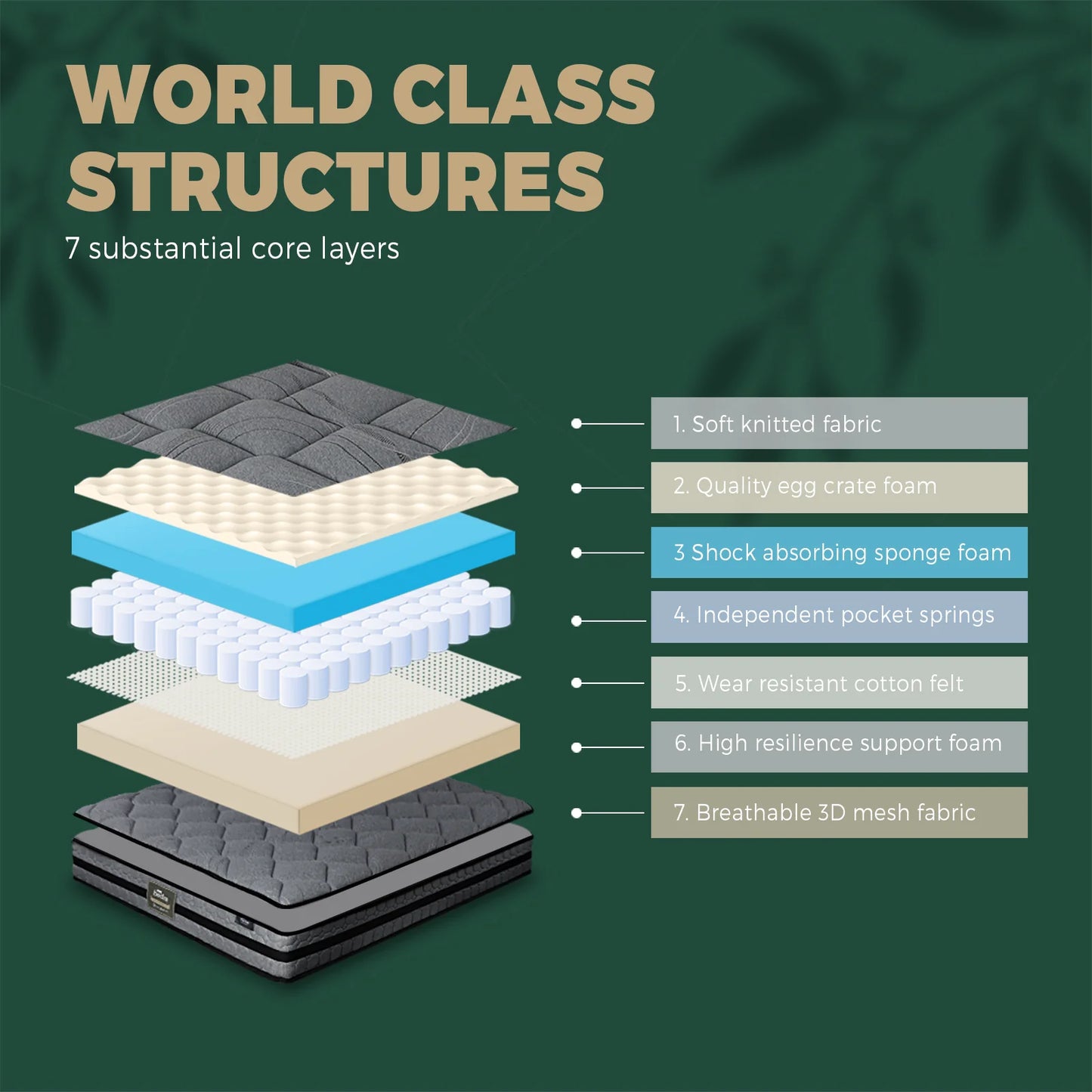 MAT-A1-CALI-S Single Mattress Bed Mattress 3D Mesh Fabric Firm Foam Spring 22cm 7-Zone