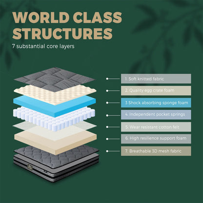 MAT-A1-CALI-S Single Mattress Bed Mattress 3D Mesh Fabric Firm Foam Spring 22cm 7-Zone