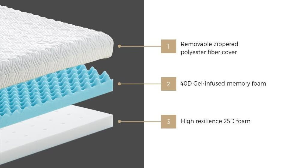 MT-MF-B1-10GL-D-BLWH Memory Brand New Foam Mattress Topper Reversible Cool Gel 10cm Double