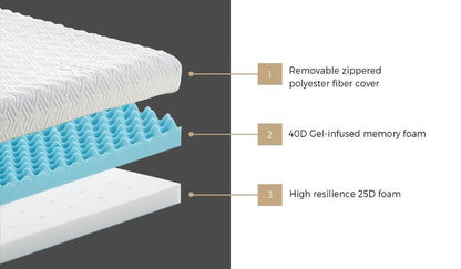 MT-MF-B1-10GL-D-BLWH Memory Brand New Foam Mattress Topper Reversible Cool Gel 10cm Double