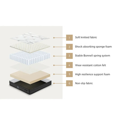 MAT-A24-COCO-KS Bedra King Single Mattress Bonnell Spring Tight Top Bed Medium Firm 21CM
