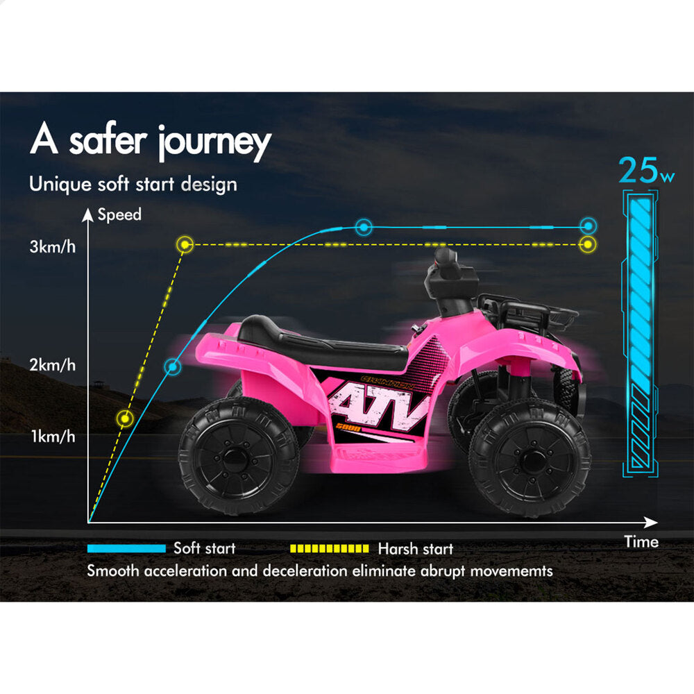 A-CAR-ATV-PK ALFORDSON Ride On Car Kids Electric ATV Pink