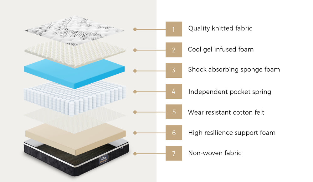 MAT-A18-M907-Q Bedra Queen Mattress Cool Gel Foam Euro Top Pocket Spring 22cm