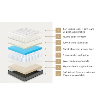 MAT-A11-MONY-SUPK Bedra Super King Mattress 9 Zone Latex Foam Pocket Spring Medium Firm 34cm