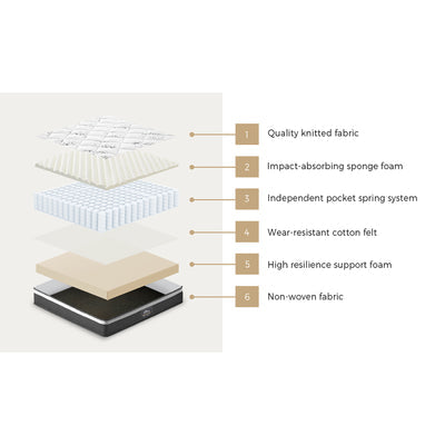 MAT-A19-FIRM-D Bedra Double Mattress Luxury Foam Bed Firm Pocket Spring 30cm