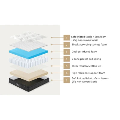MAT-A22PL-OLIV-K Bedra King Mattress Cool Gel Foam Pocket Spring 34CM with Pillows