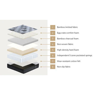 MAT-A27-OPAL-KS MAT-A27-OPAL-KS Bedra King Single Mattress Bamboo Pocket Spring Euro Top Medium Firm 32cm
