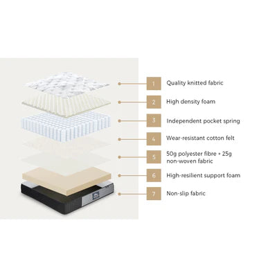 MAT-A29-TONE-Q Bedra Queen Mattress Tight Top Foam Pocketed Springs Anti-disturbance 24cm