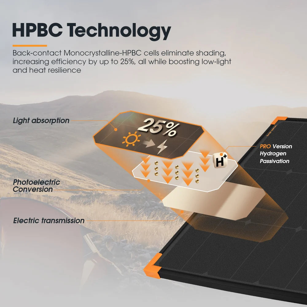 SH-FISED-BC120W San Hima 120W Mono-HPBC Fixed Solar Panel Power Bypass Caravan Camping Battery