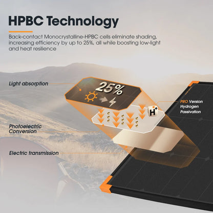 SH-FISED-BC120W San Hima 120W Mono-HPBC Fixed Solar Panel Power Bypass Caravan Camping Battery