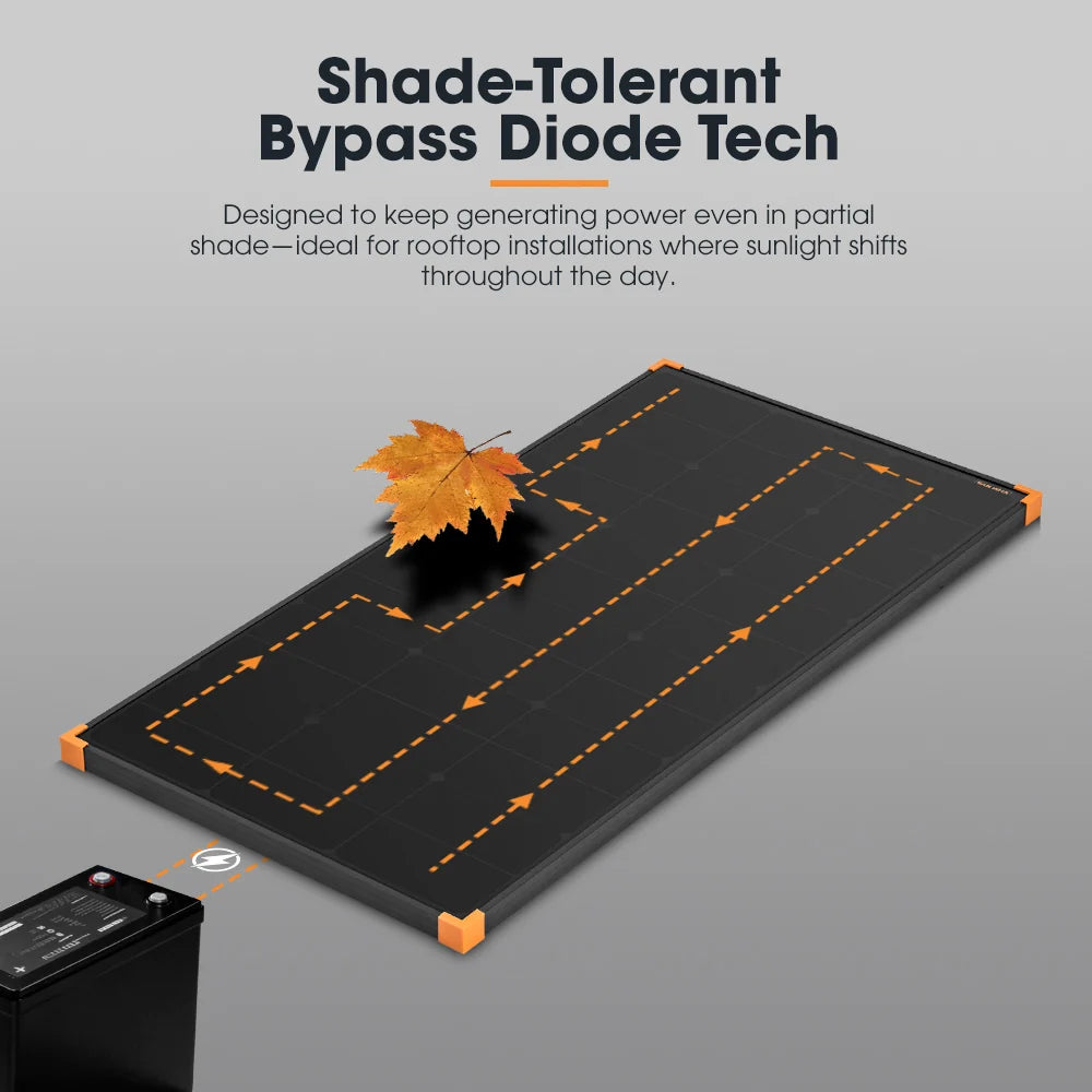 SH-FISED-BC120W San Hima 120W Mono-HPBC Fixed Solar Panel Power Bypass Caravan Camping Battery