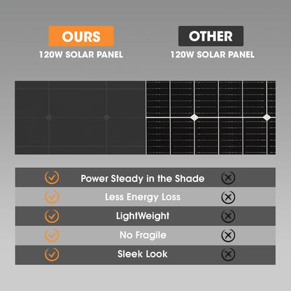 SH-FISED-BC120W San Hima 120W Mono-HPBC Fixed Solar Panel Power Bypass Caravan Camping Battery